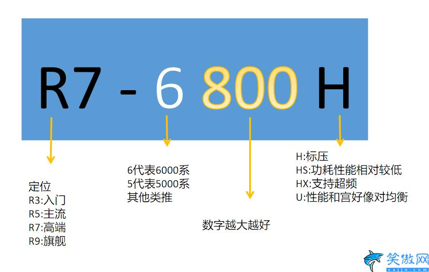 口碑比較好的筆記本電腦,筆記本電腦性?xún)r(jià)比排行top