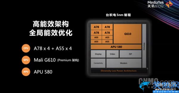 處理器天璣8000怎么樣,天璣8000系列深度解讀