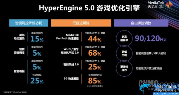 處理器天璣8000怎么樣,天璣8000系列深度解讀