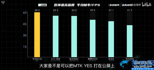 處理器天璣8000怎么樣,天璣8000系列深度解讀