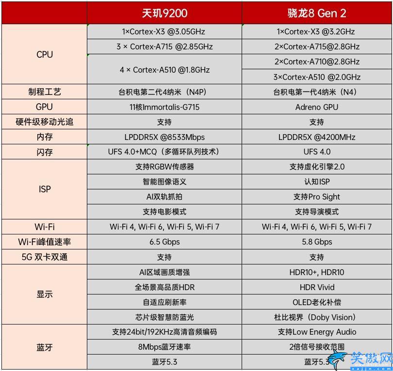 目前安卓手機處理器排名,安卓CPU排行榜更新