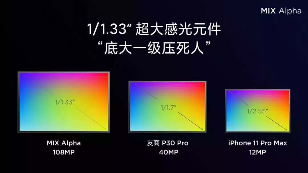 小米mix阿爾法版價(jià)格是多少,小米MIX Alpha報(bào)價(jià)