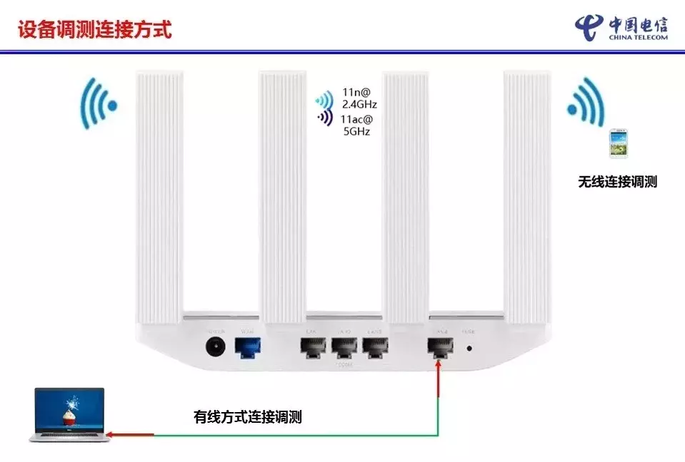 華為路由ws5200怎么設置網速快,路由器WS5200設置,圖文詳解