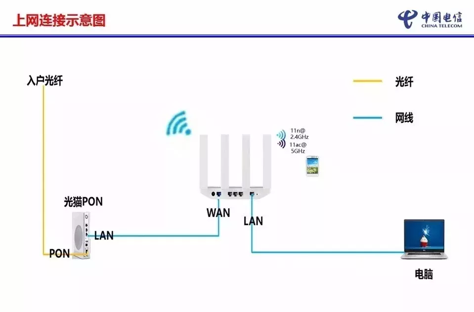華為路由ws5200怎么設置網速快,路由器WS5200設置,圖文詳解