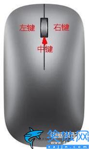 鼠標的基本操作有哪些,鼠標的正確使用姿勢 