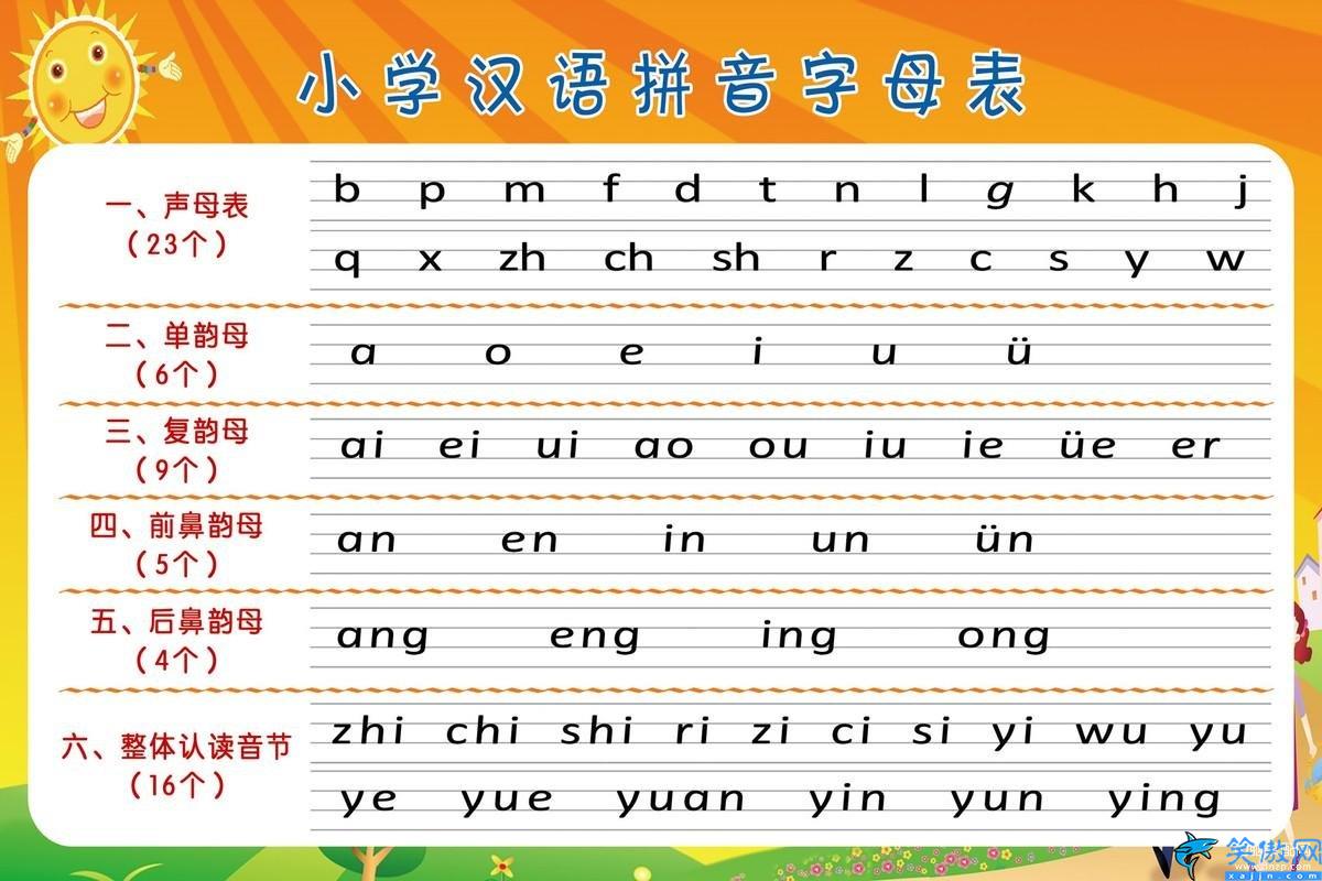 電腦鍵盤鍵位圖詳細介紹,最全鍵盤功能示意圖