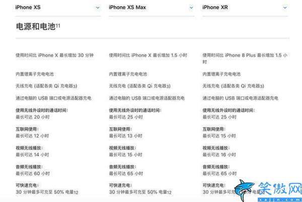 蘋果xr和蘋果xs 哪個好,iPhone XS和XR購買建議