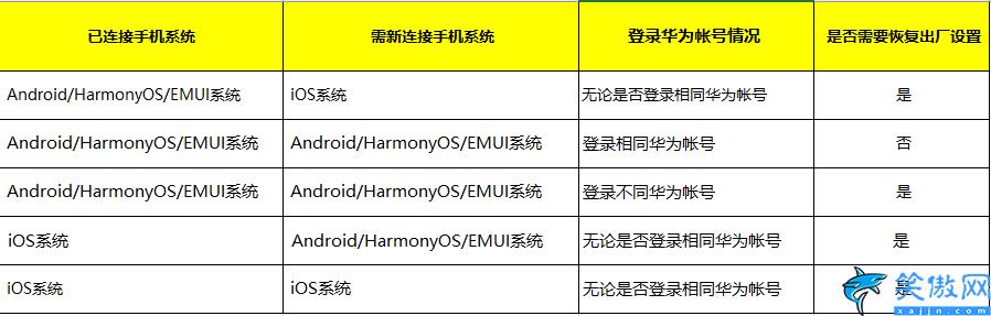 華為watch2如何連接手機,華為智能手表正確配對連接流程