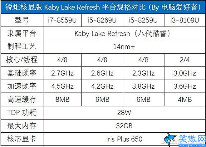 i78565u算高端還是低端,商務神器酷睿的評測