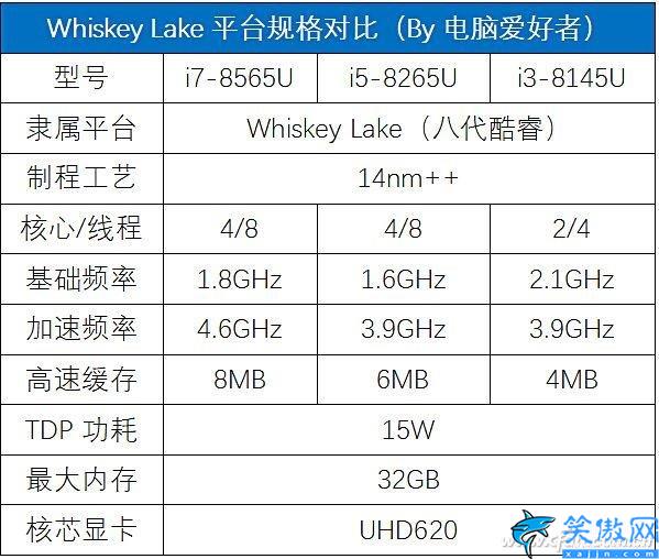 i78565u算高端還是低端,商務神器酷睿的評測