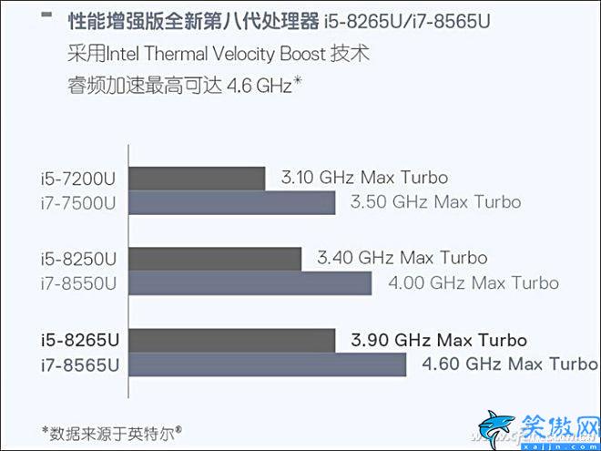 i78565u算高端還是低端,商務神器酷睿的評測