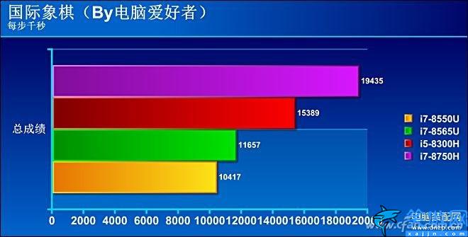 i78565u算高端還是低端,商務神器酷睿的評測