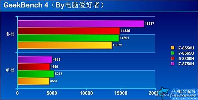 i78565u算高端還是低端,商務神器酷睿的評測
