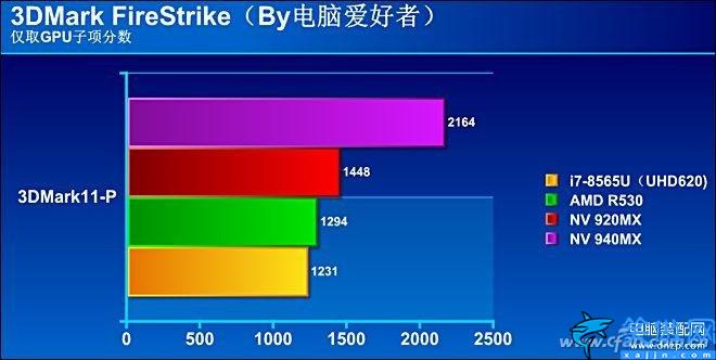 i78565u算高端還是低端,商務神器酷睿的評測