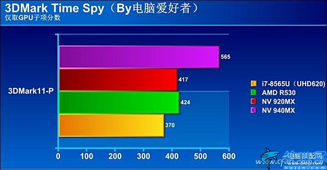 i78565u算高端還是低端,商務神器酷睿的評測