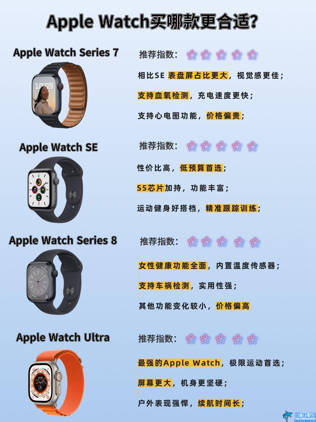 蘋果iwatch哪款性價比高,蘋果Watch手表熱門型號購買指南