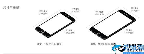 蘋果7屏幕尺寸多少厘米,iPhone 7完全規格一覽
