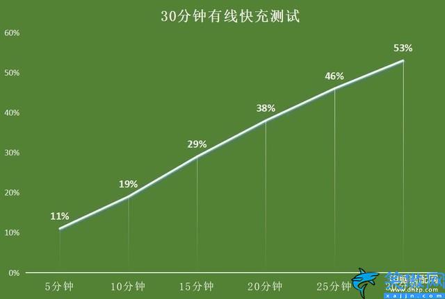 iphone13promax參數配置詳細,蘋果13promax測評