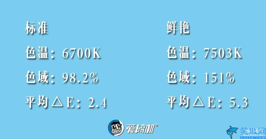 小米cc9pro怎么樣,小米CC9 Pro上手評測
