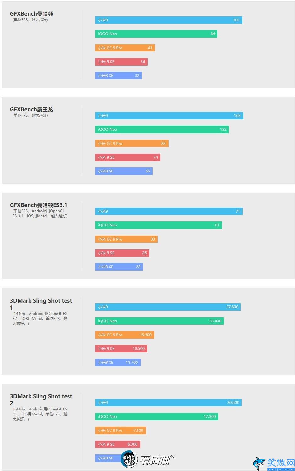 小米cc9pro怎么樣,小米CC9 Pro上手評測