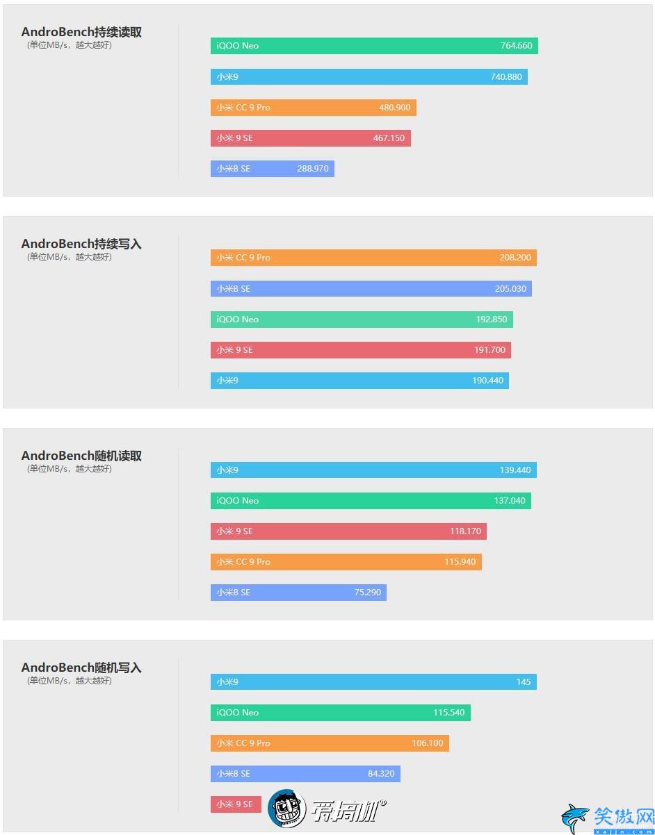小米cc9pro怎么樣,小米CC9 Pro上手評測