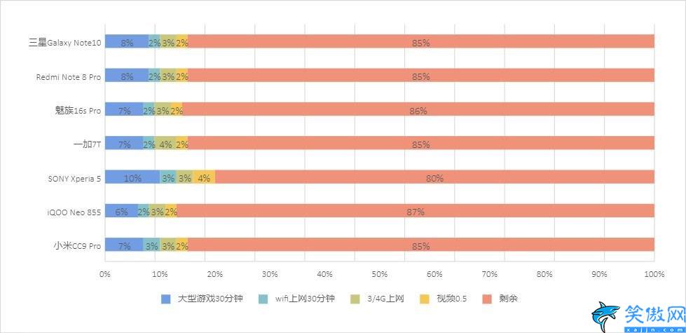 小米cc9pro怎么樣,小米CC9 Pro上手評測