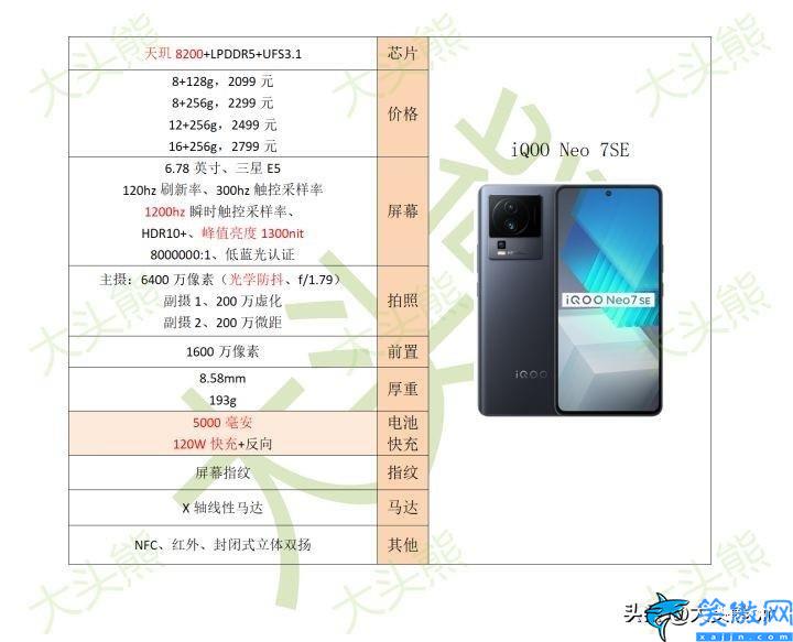 手機榜單2023,手機推薦!排行榜前5名