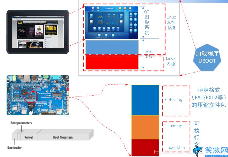 windows系統是單用戶還是多用戶,系統操作篇之系統分類知識總結