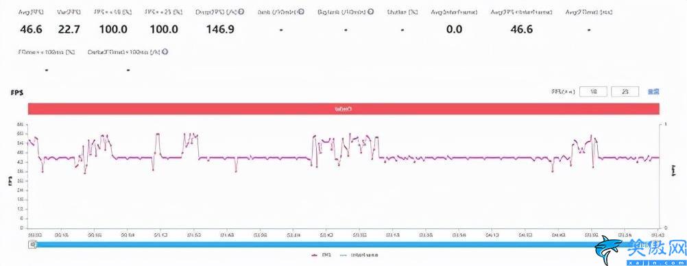 iqoo9pro參數配置詳細,iQOO 9性能的綜合解讀