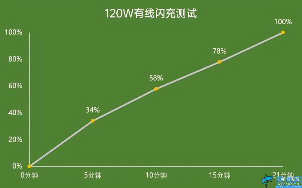 iqoo9pro參數配置詳細,iQOO 9性能的綜合解讀