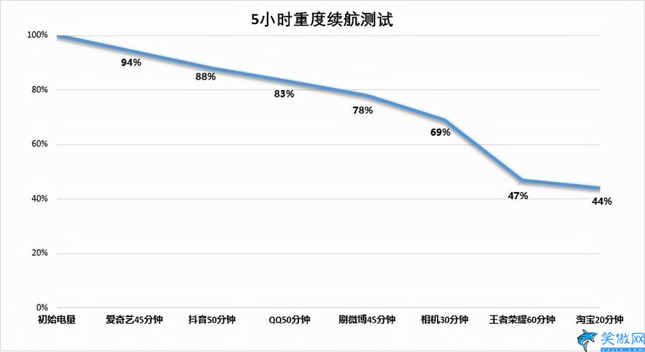 k9x手機(jī)oppo怎么樣,OPPO K9x 全面評(píng)測(cè)