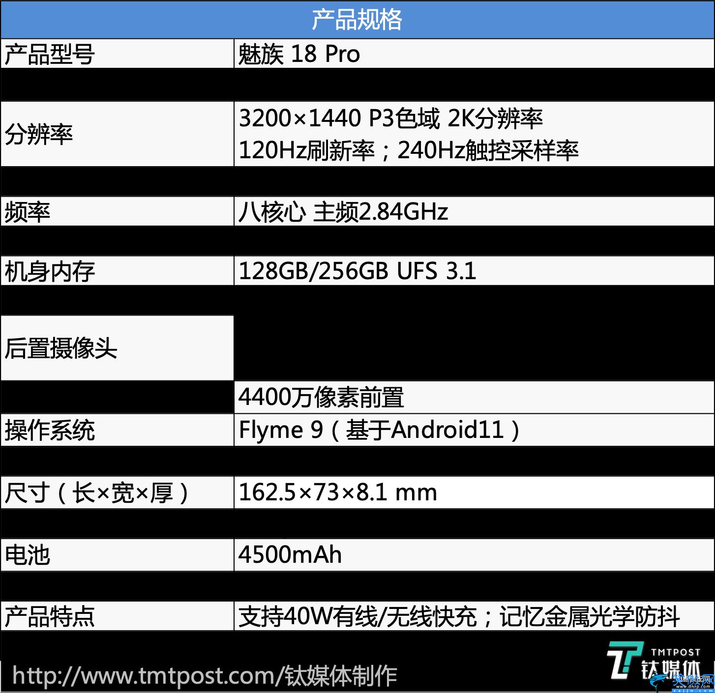 魅族18pro配置參數(shù)表,魅族18 Pro的價格總覽及屏幕尺寸分辨率