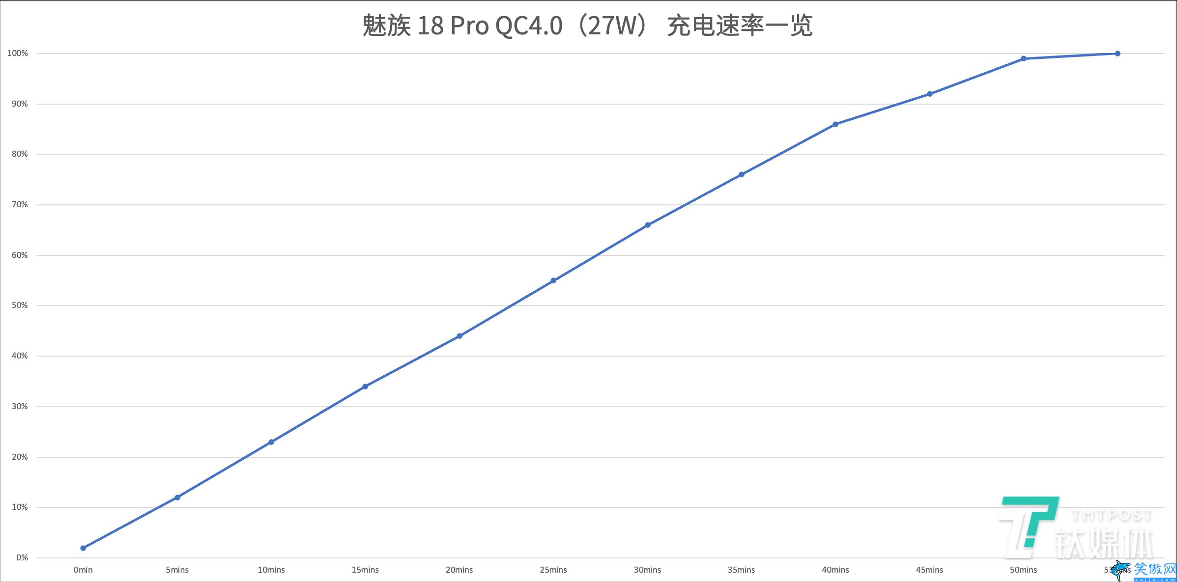 魅族18pro配置參數(shù)表,魅族18 Pro的價格總覽及屏幕尺寸分辨率