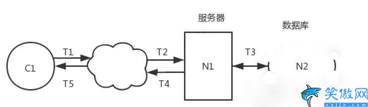 軟件性能測試怎么用,關于軟件性能測試的步驟介紹