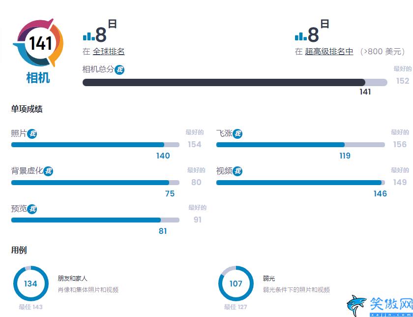好用手機(jī)排行榜前十名,最好十大手機(jī)排行新鮮出爐