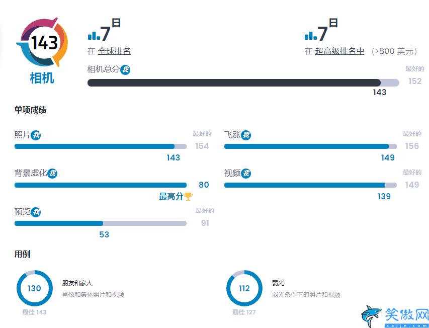 好用手機(jī)排行榜前十名,最好十大手機(jī)排行新鮮出爐