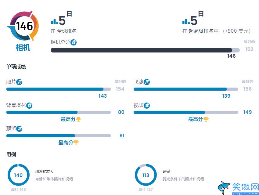 好用手機(jī)排行榜前十名,最好十大手機(jī)排行新鮮出爐