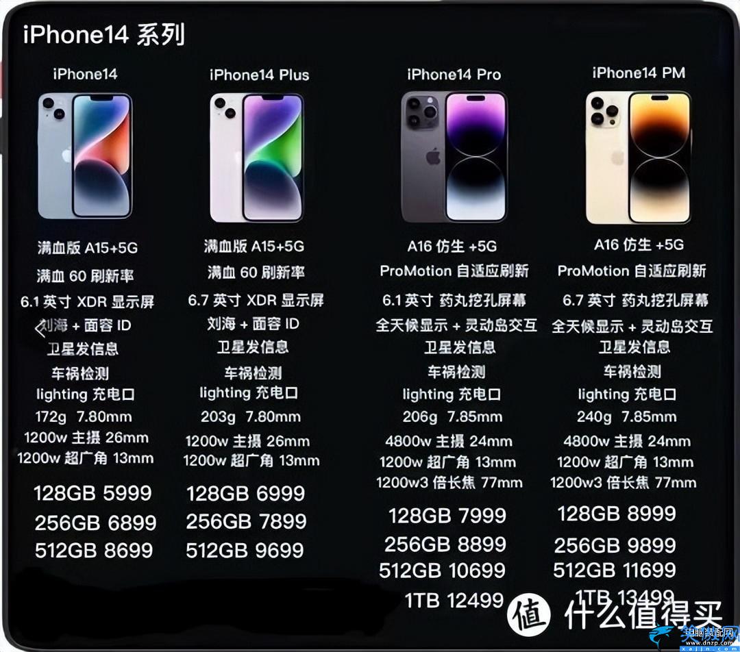 蘋果14全系列參數對比,4款iPhone14詳細對比