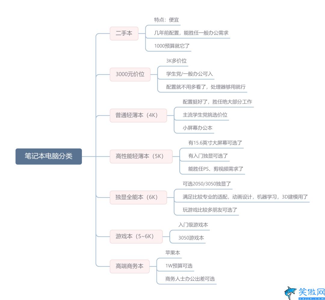 筆記本哪個牌子最好口碑質量,口碑好的輕薄本推薦