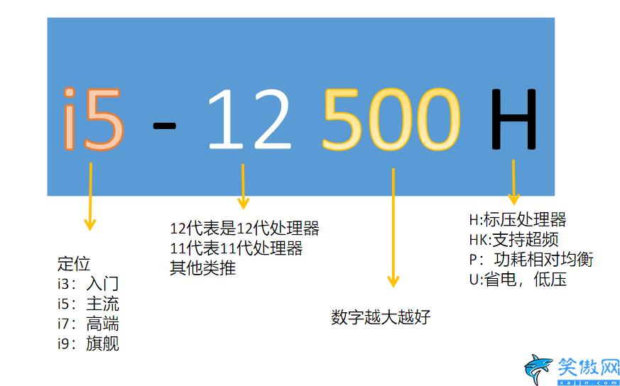 筆記本哪個牌子最好口碑質量,口碑好的輕薄本推薦