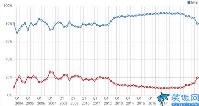 筆記本電腦性價比排行榜前十名,公認性價比最高的筆記本電腦