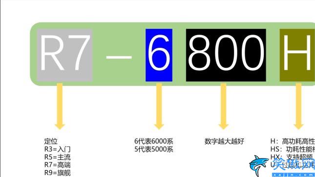 筆記本電腦性價比排行榜前十名,公認性價比最高的筆記本電腦