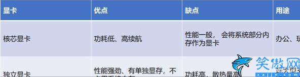 筆記本電腦性價比排行榜前十名,公認性價比最高的筆記本電腦