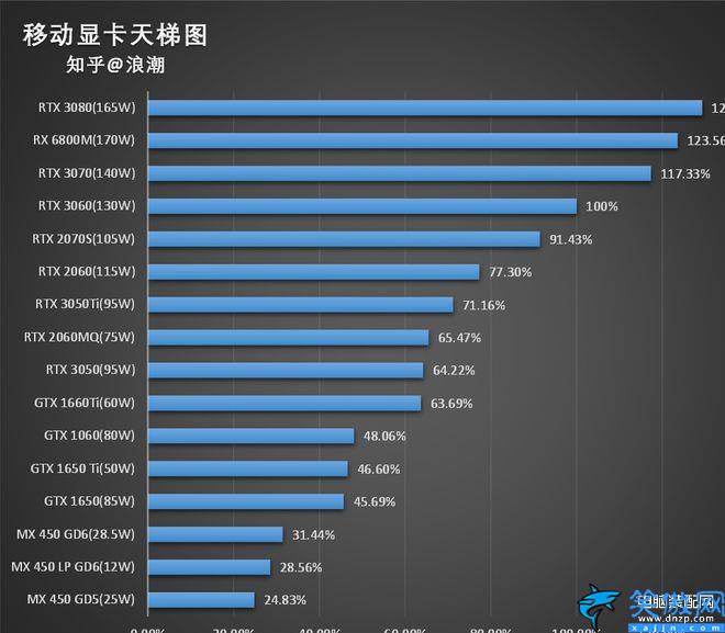 筆記本電腦性價比排行榜前十名,公認性價比最高的筆記本電腦