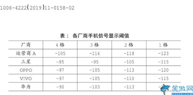 手機信號如何增強,教你如何提高手機信號的強度
