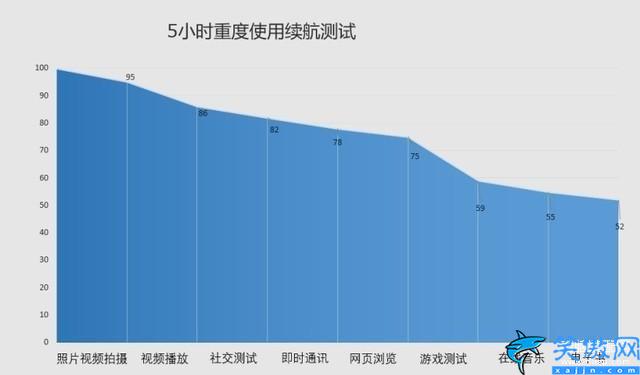 華為v30 手機怎么樣,榮耀V30全面評測