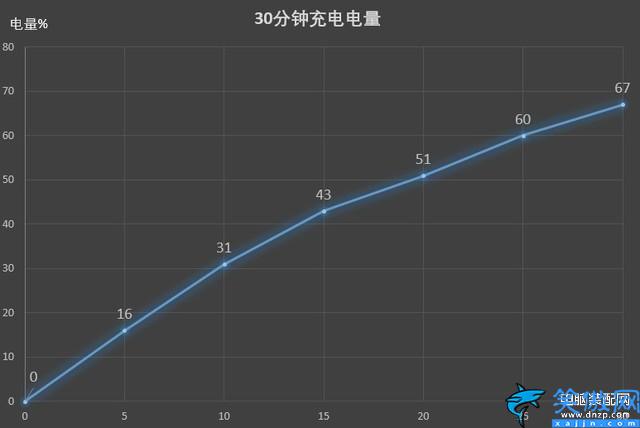 華為v30 手機怎么樣,榮耀V30全面評測