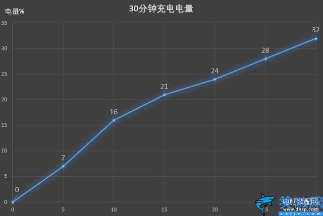 華為v30 手機怎么樣,榮耀V30全面評測