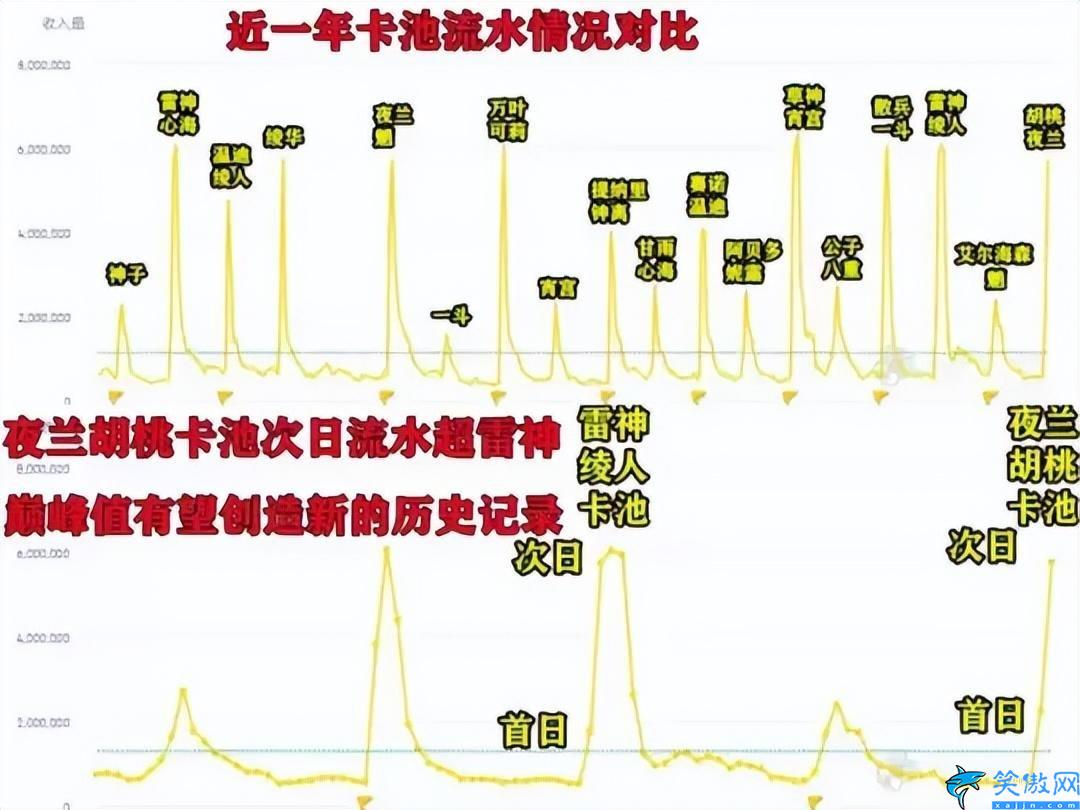 賺錢的手游排行榜第一,2月最賺錢手游公布