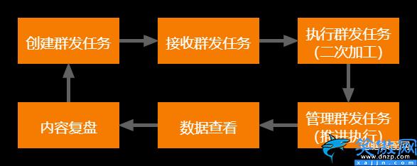 微信折疊朋友圈怎么解決,微信折疊朋友圈恢復(fù)方法
